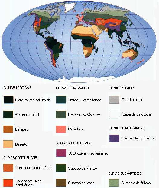 climas